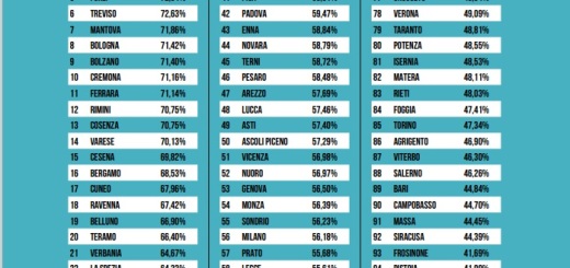 Ecosistema urbano 2024 classifica