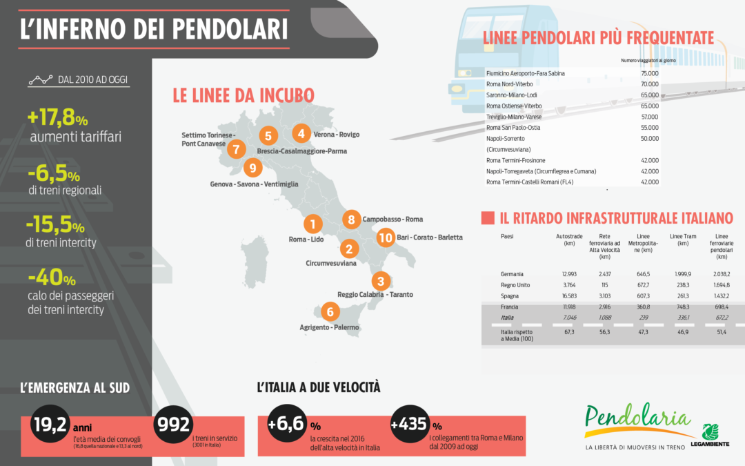 Legambiente presenta Pendolaria 2017