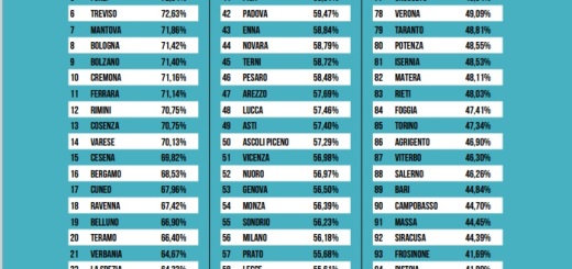 I dati di Ecosistema Urbano 2024, il rapporto di Legambiente in collaborazione con Ambiente Italia e Il Sole 24 Ore sulle performance ambientali delle città venete tra alti e bassi