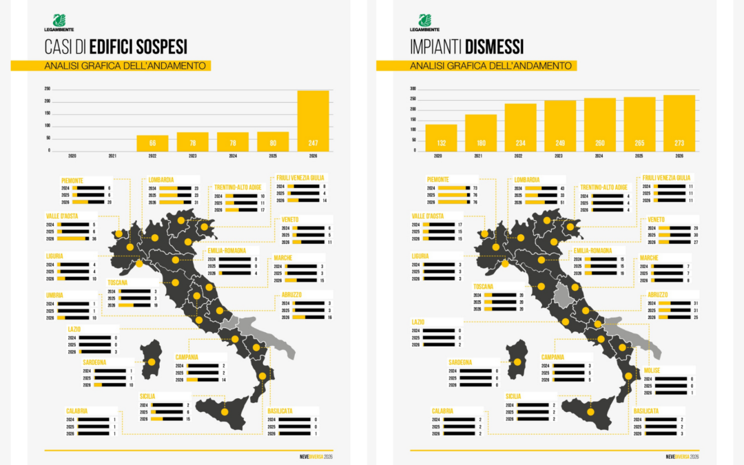I dati veneti di Legambiente “ad alta quota”: il dossier “Nevediversa” mappa 27 impianti sciistici dismessi